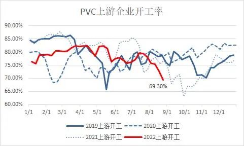 U.S. interest rate hike heats up, PVC surges and falls .