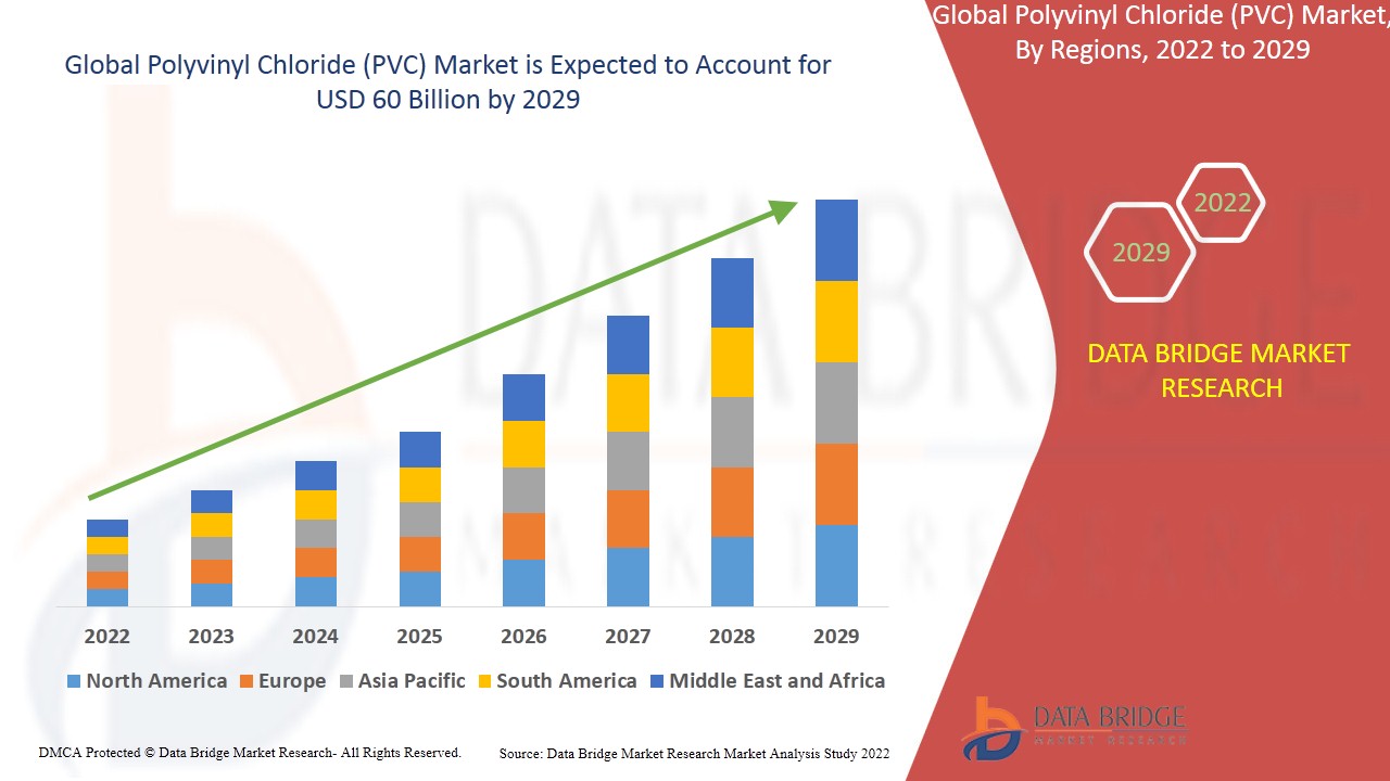 Analysis on the Development Status of PVC Industry in North America.