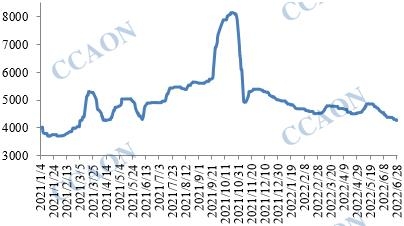 Brief Analysis of the Operation of Domestic Calcium Carbide Market in the First Half of the Year.