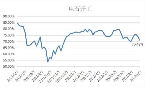 The spot price of PVC is stable, and the futures price rises slightly .