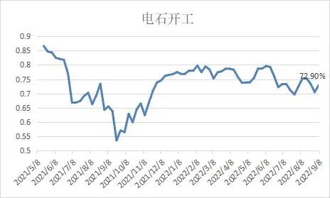 Macro sentiment improved, calcium carbide fell, and PVC price fluctuated rising.
