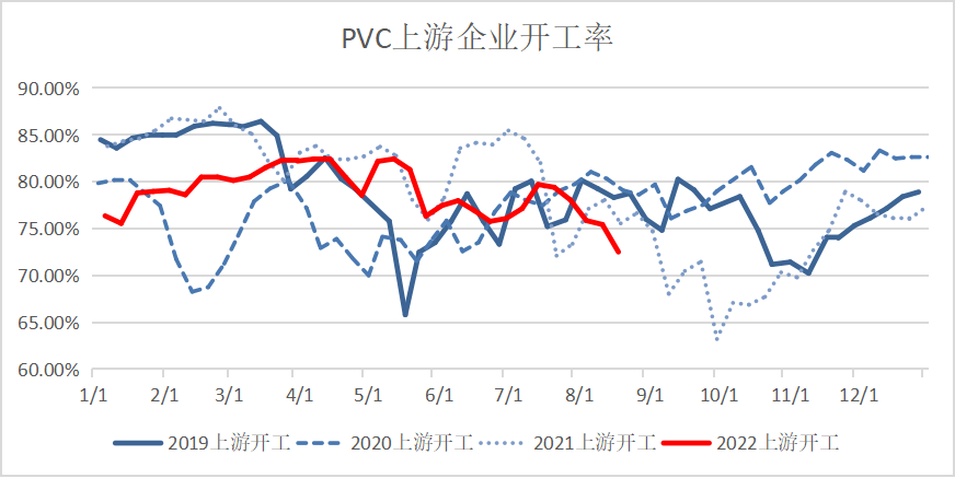 Boosted by interest rate cuts, PVC repairs low valuation rebound ！