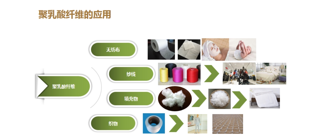 Applying polylactic acid fibers to school uniforms.
